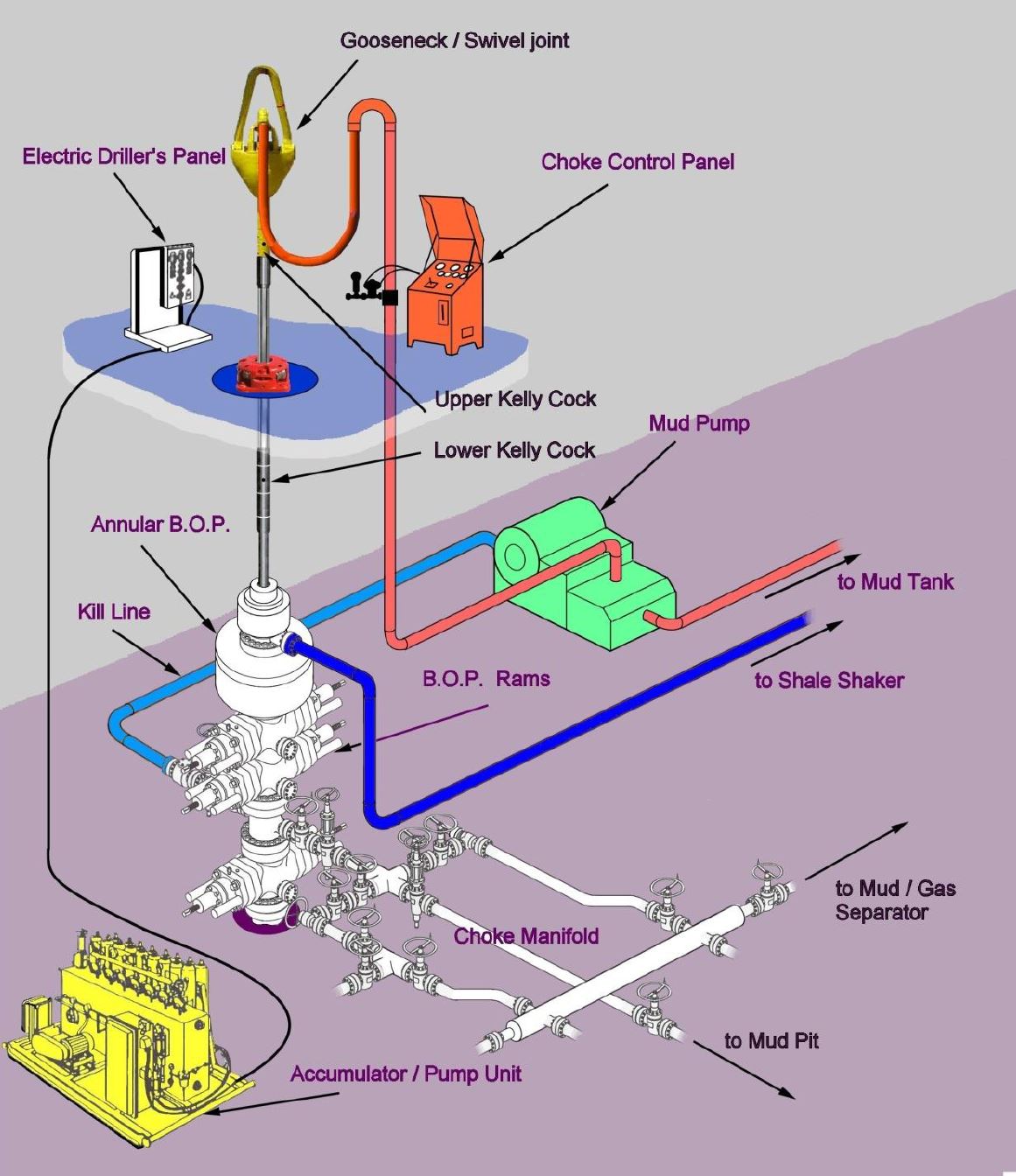 OilWeb Well Control Course